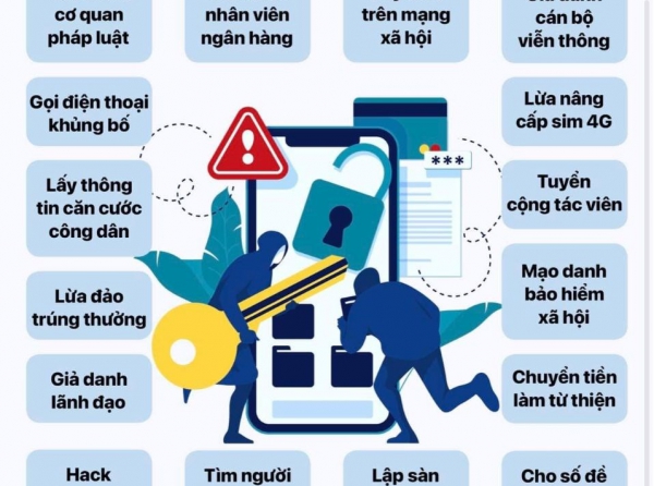 NÂNG CAO CẢNH GIÁC, PHÒNG NGỪA LỪA ĐẢO CHIẾM ĐOẠT TÀI SẢN TRÊN KHÔNG GIAN MẠNG